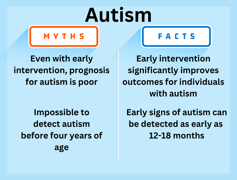 Myths 7 and 8